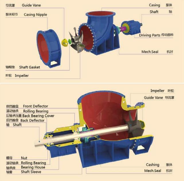 轴流泵.jpg