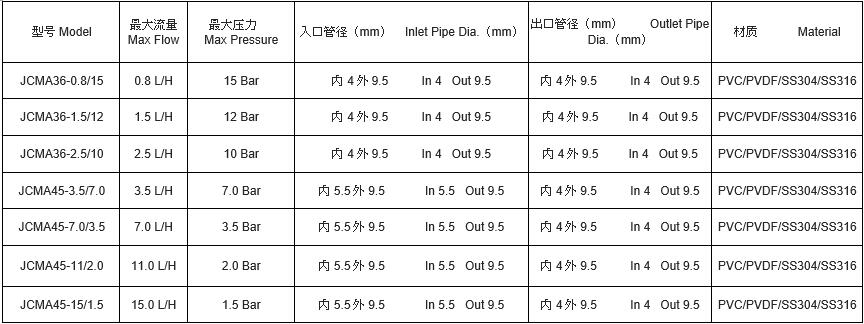 电磁隔膜式计量泵1-2.jpg