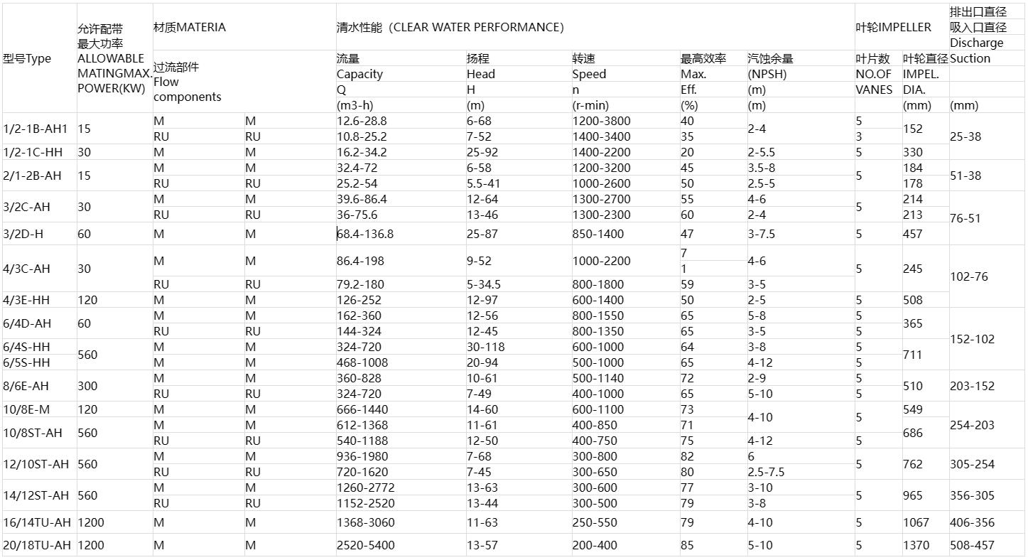 渣浆泵参数.jpg