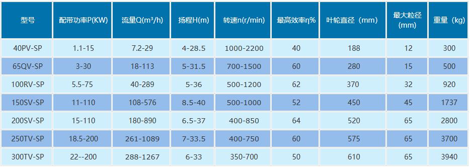 液下渣浆泵性能参数.jpg