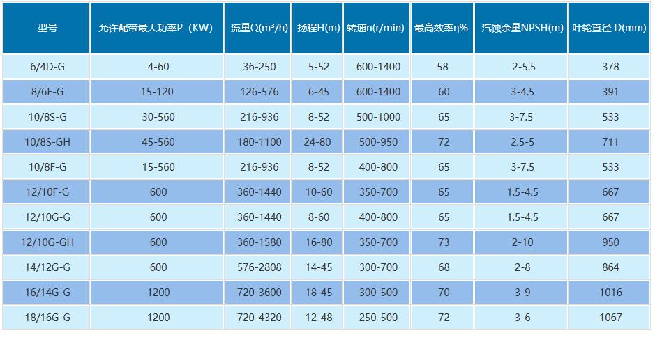 砂砾泵参数.jpg