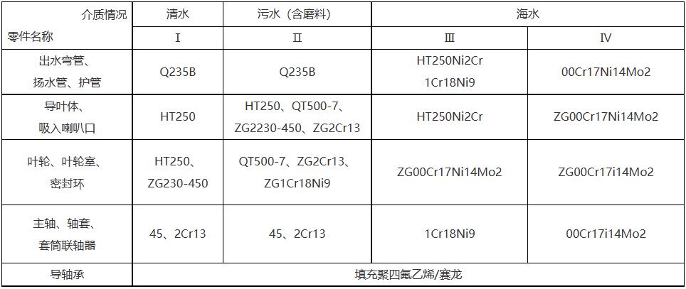 立式长轴泵.jpg