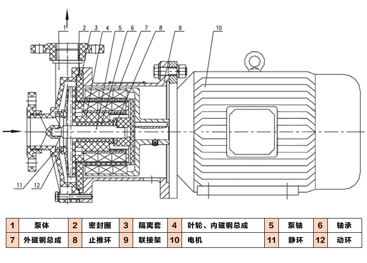 塑料磁力泵2.jpg