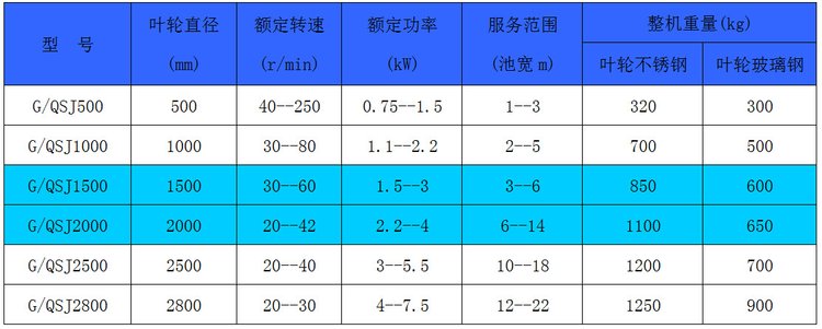 双曲面搅拌机7.jpg