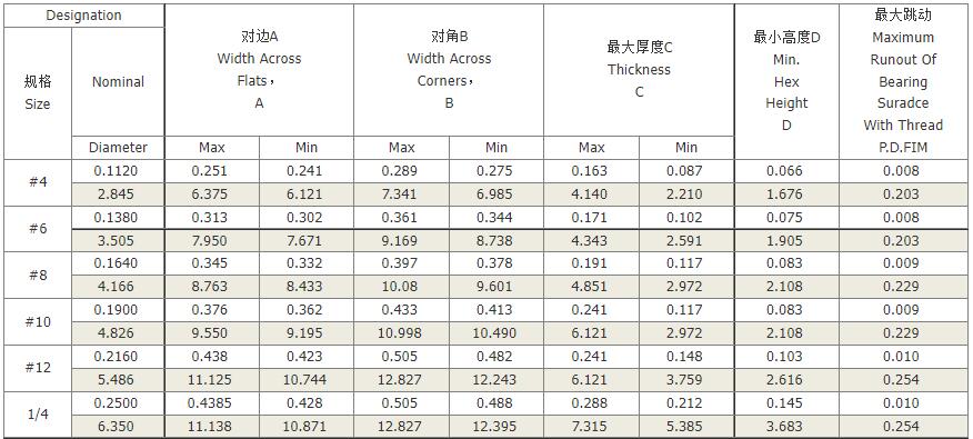 六角压对边锁紧螺母3.jpg