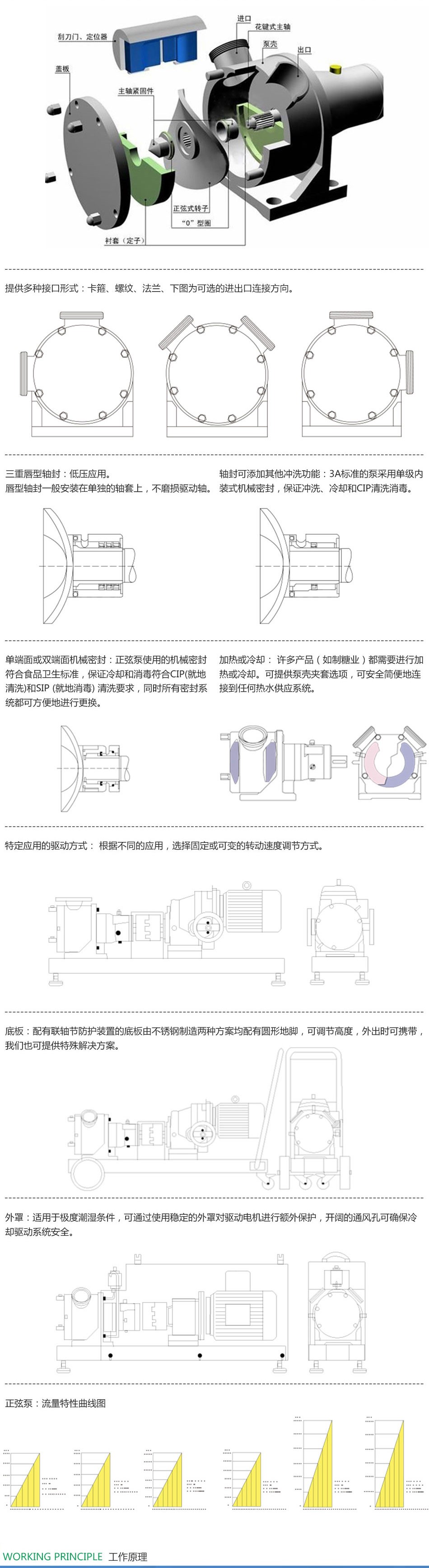 正弦泵0-1.jpg